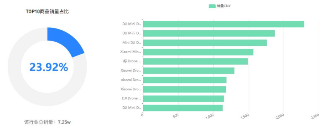 建议普通小卖家，不要做Shopee这个类目