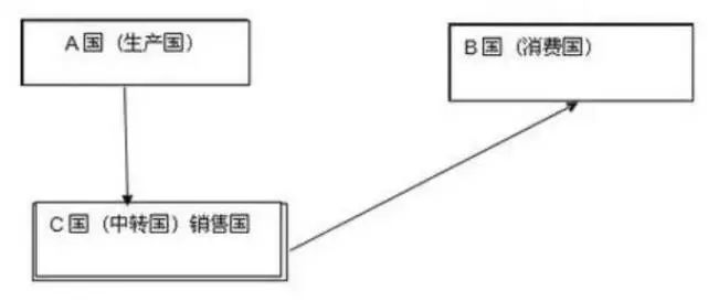 紧急！美国海关严查转口贸易！301调查落地，美国对中国船舶分阶段征收港口费用！