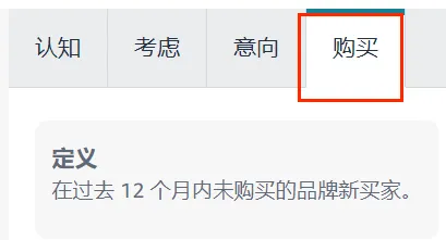 卖家开挂！亚马逊后台新增一个数据功能！