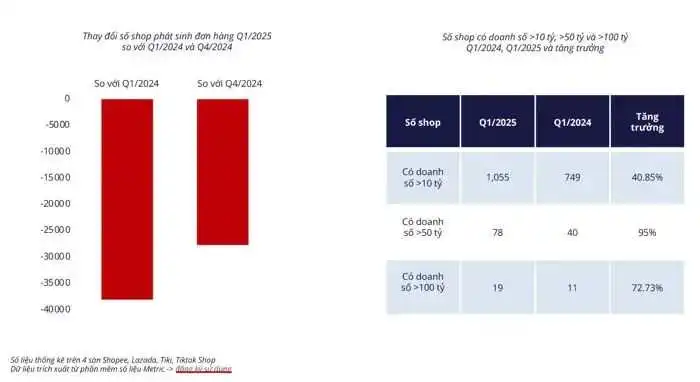 TikTok Shop攻入腹地,Shopee越南市场份额下降6%;区域电商巨头Zalora裁员;浙江开展跨境电商新市场拓展行动