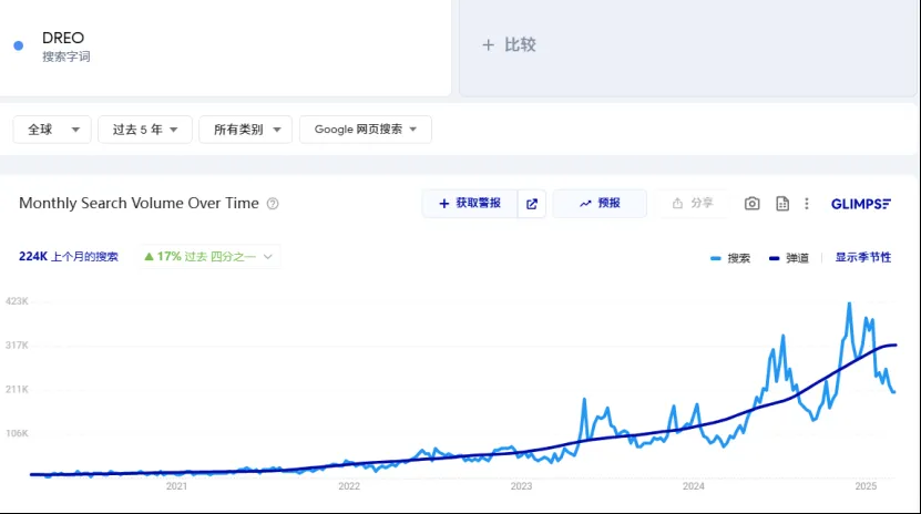 开拓欧洲市场,锁定园艺、家居、汽摩配、户外运动等热点!