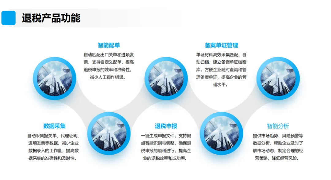 擎天全税通助力青岛跨境电商公服平台搭建跨境退税系统 加速跨境贸易数字化转型