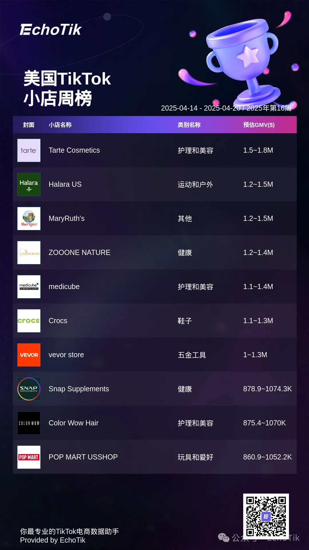 2025年TikTok Shop 5大热门周榜