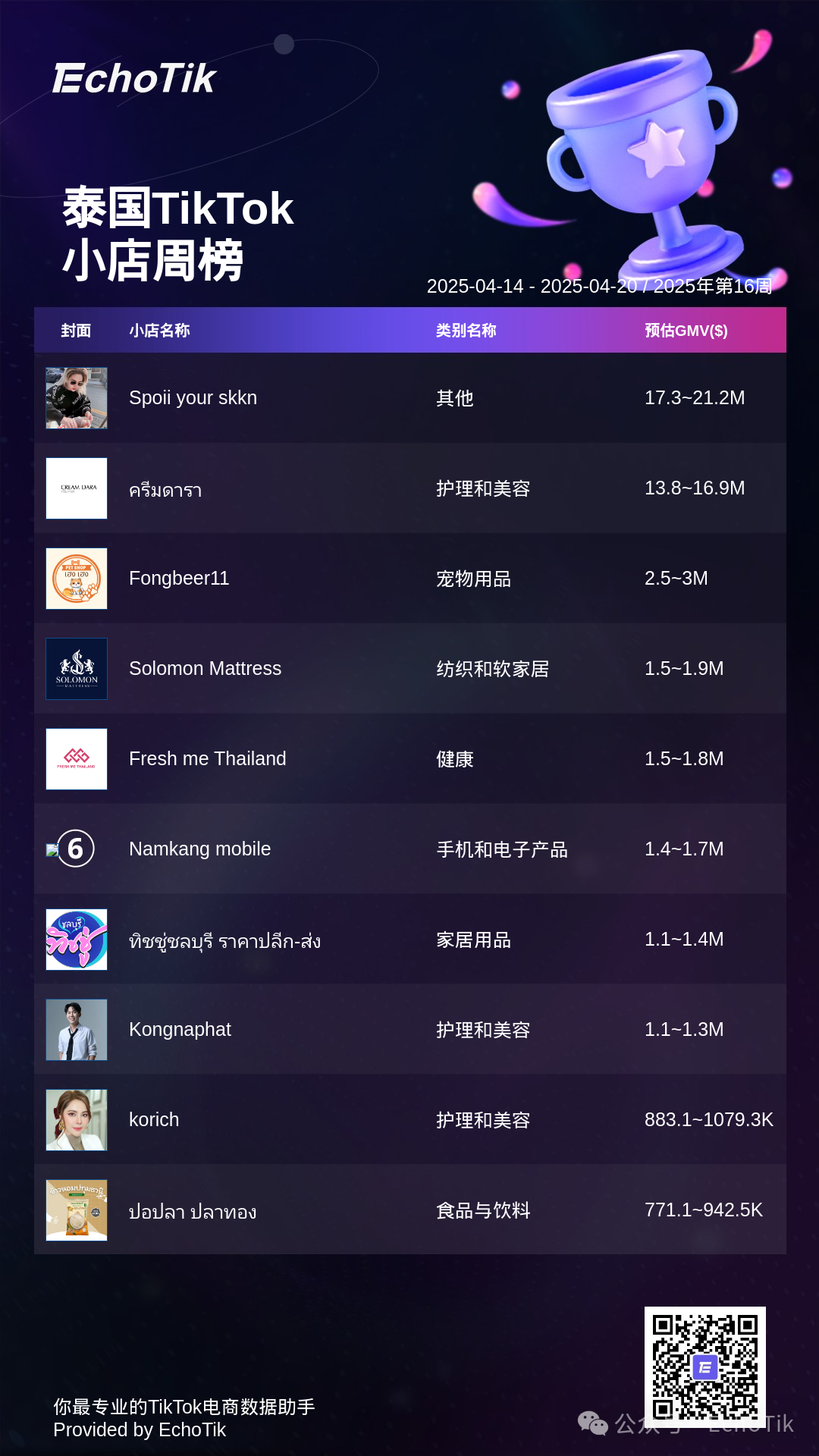 2025年TikTok Shop 5大热门周榜