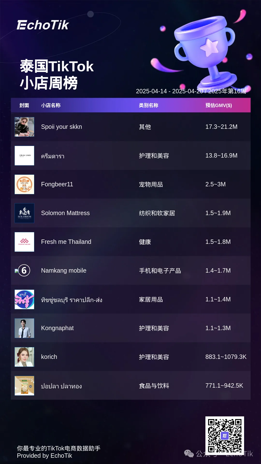 2025年TikTok Shop 5大热门周榜