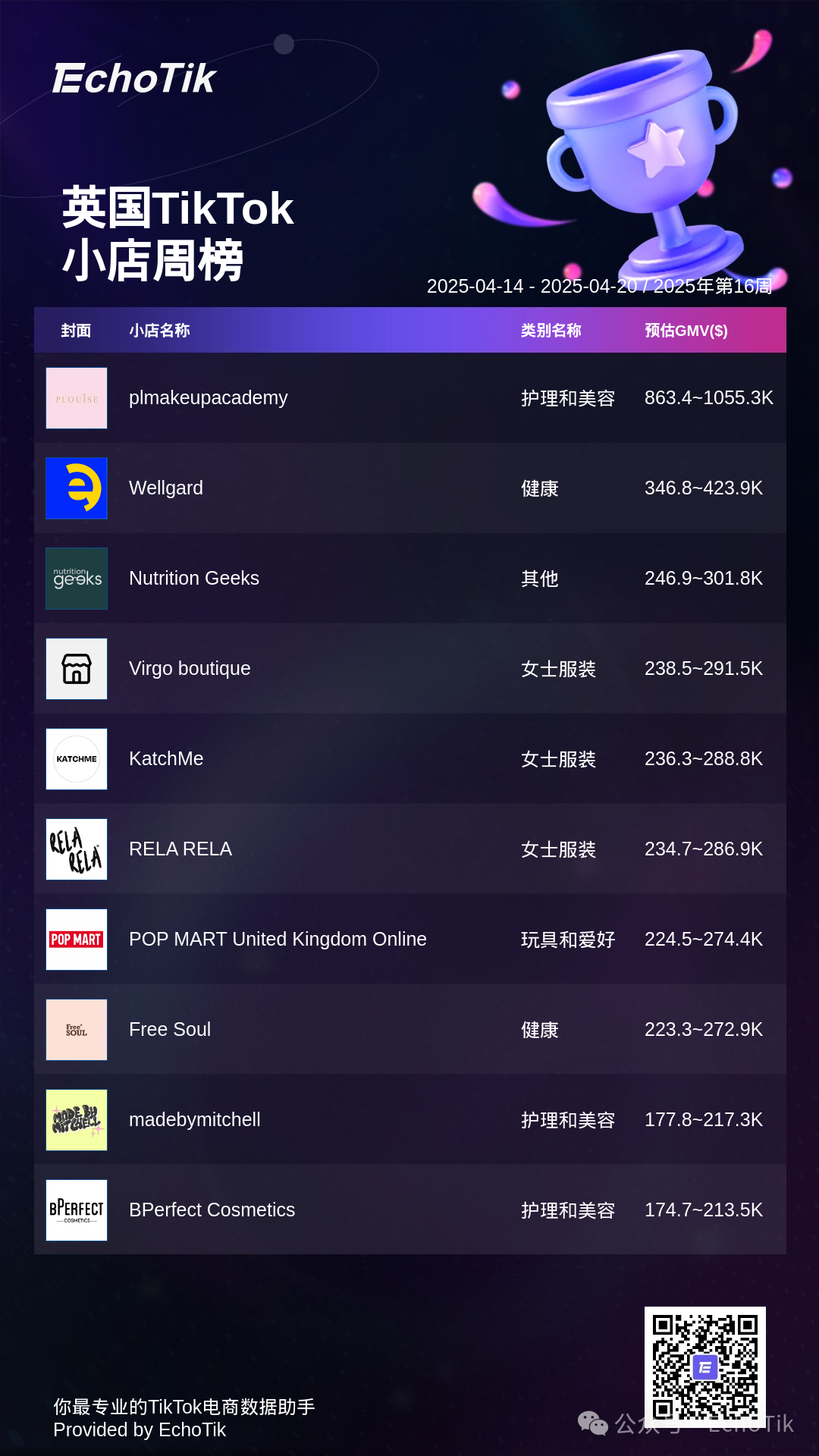 2025年TikTok Shop 5大热门周榜