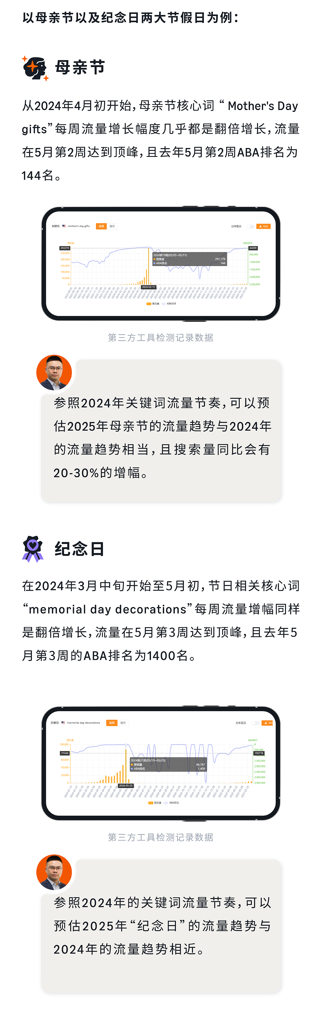五月亚马逊旺季机遇抢先看，提前广告布局赢得先机！