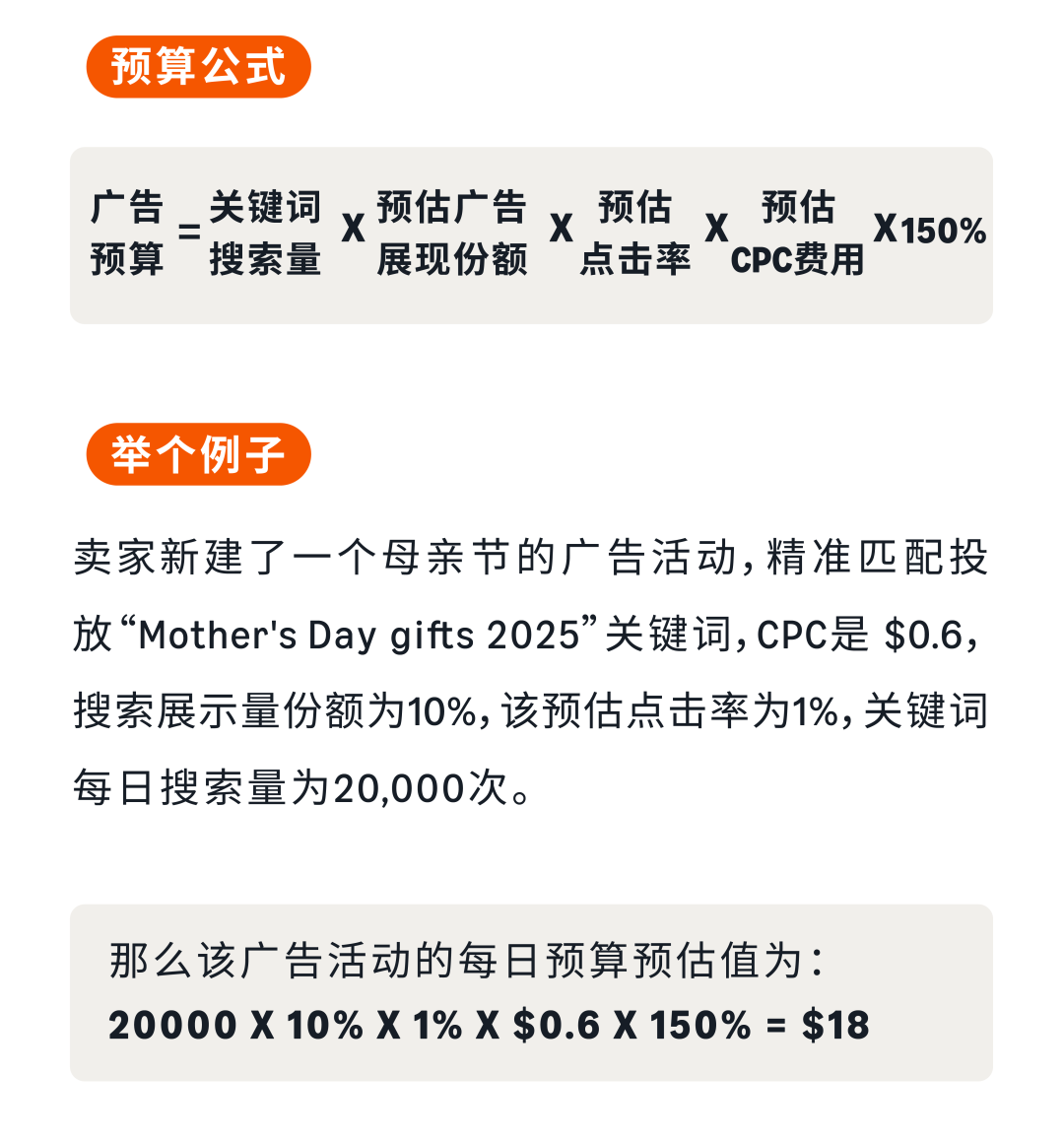 五月亚马逊旺季机遇抢先看，提前广告布局赢得先机！