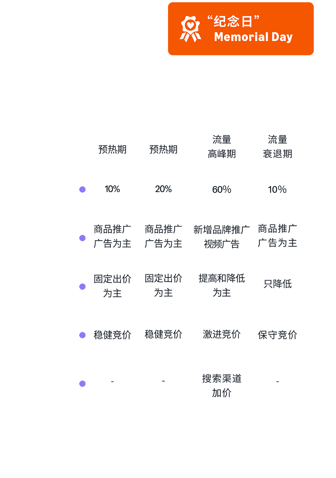 五月亚马逊旺季机遇抢先看，提前广告布局赢得先机！