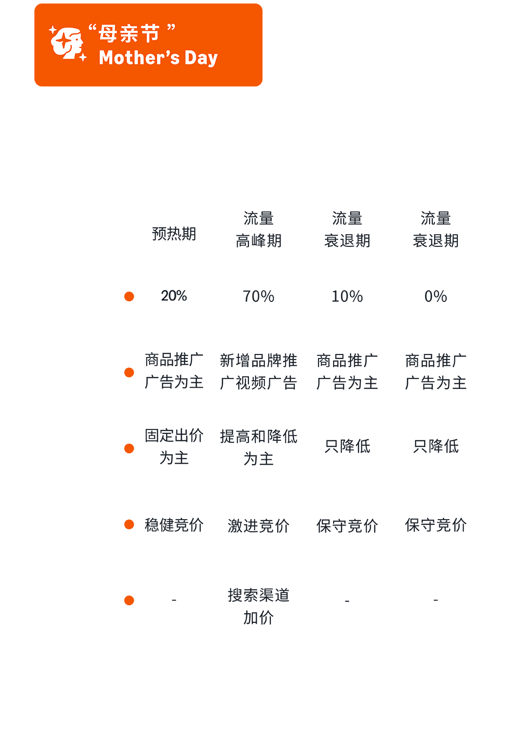 五月亚马逊旺季机遇抢先看，提前广告布局赢得先机！