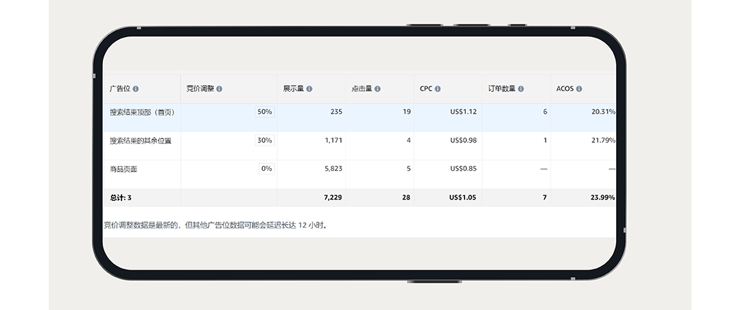 五月亚马逊旺季机遇抢先看，提前广告布局赢得先机！