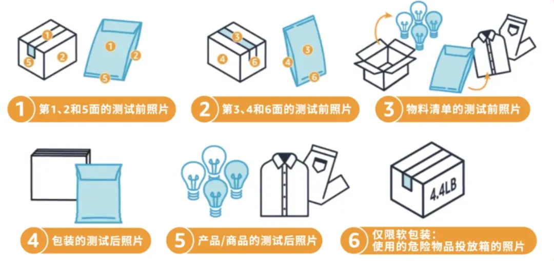 测试文章立删