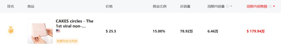 单月狂销7万+的爆款内衣，透露TikTok卖货“潜规则”