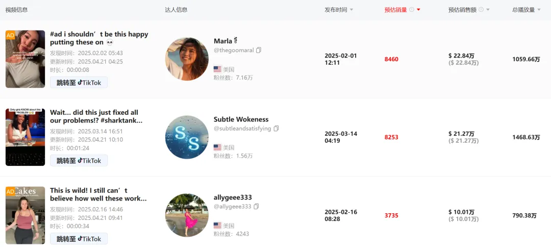 单月狂销7万+的爆款内衣，透露TikTok卖货“潜规则”