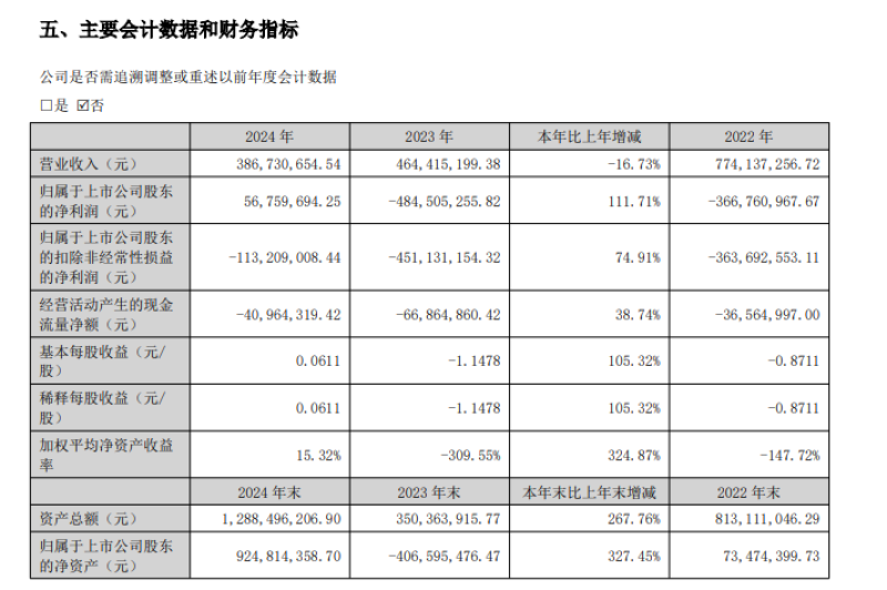 活过来了！深圳大卖有棵树去年净利润0.57亿；重金建设！Shopee巴西再开物流中心；超越Temu，TikTok在巴西下载量登顶