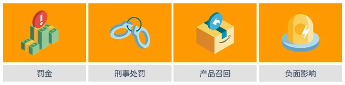 产品合规的要求是什么?