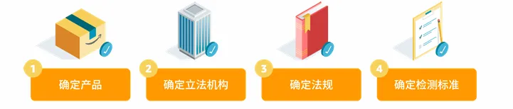 产品合规的要求是什么?