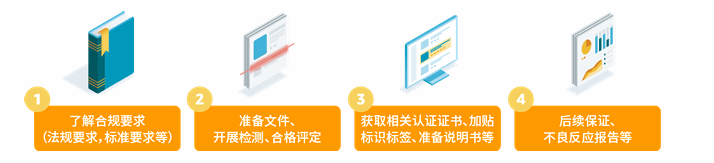 产品合规的要求是什么？