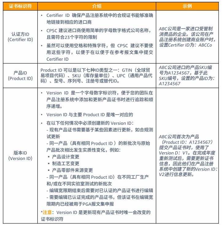产品合规的要求是什么？
