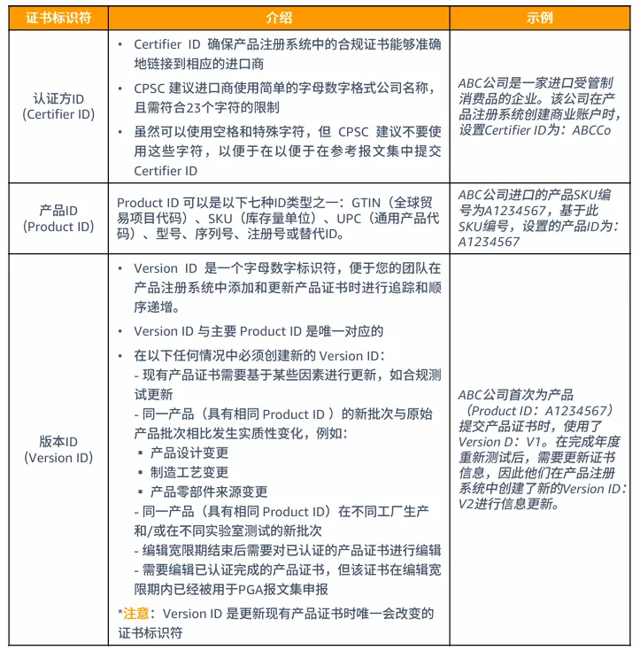 产品合规的要求是什么?