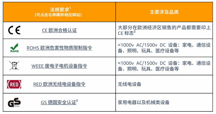 产品合规的要求是什么？