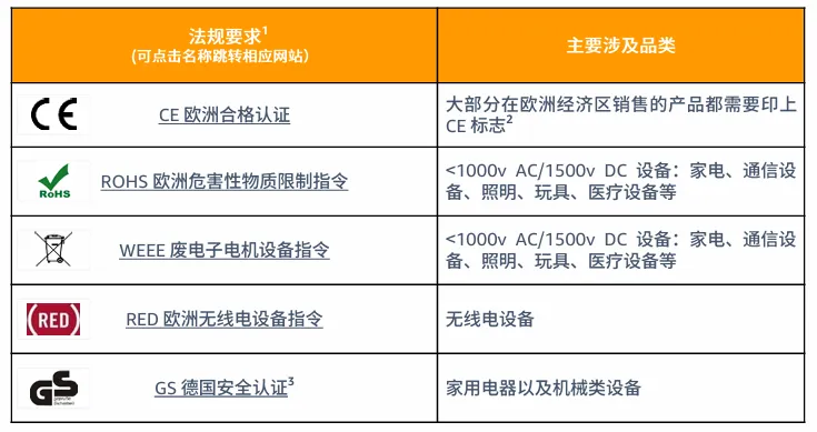 产品合规的要求是什么?