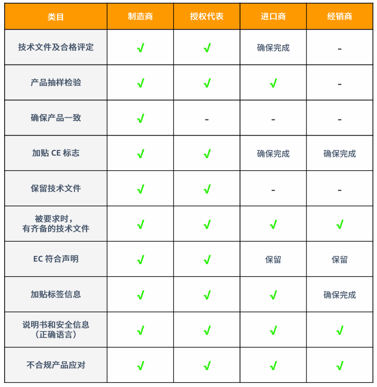 产品合规的要求是什么？