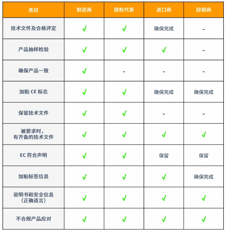 产品合规的要求是什么?