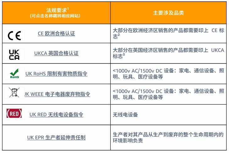 产品合规的要求是什么?