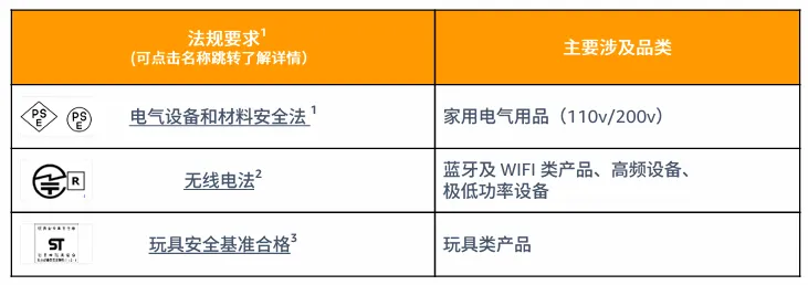 产品合规的要求是什么?