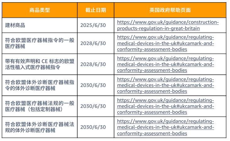产品合规的要求是什么？