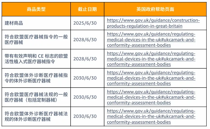 产品合规的要求是什么?