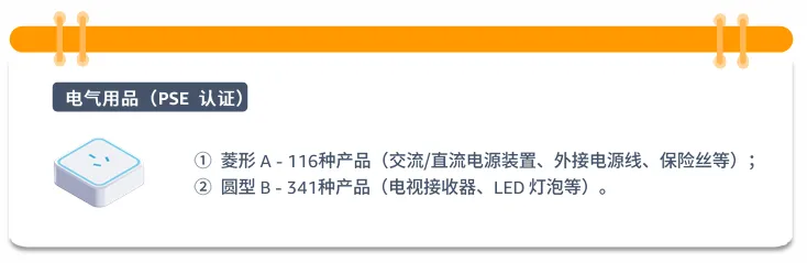 产品合规的要求是什么?