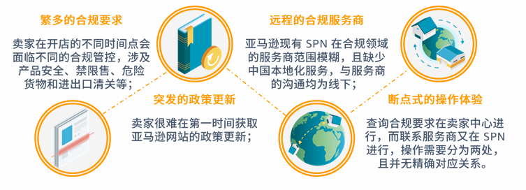 产品合规的要求是什么？