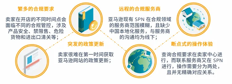 产品合规的要求是什么?