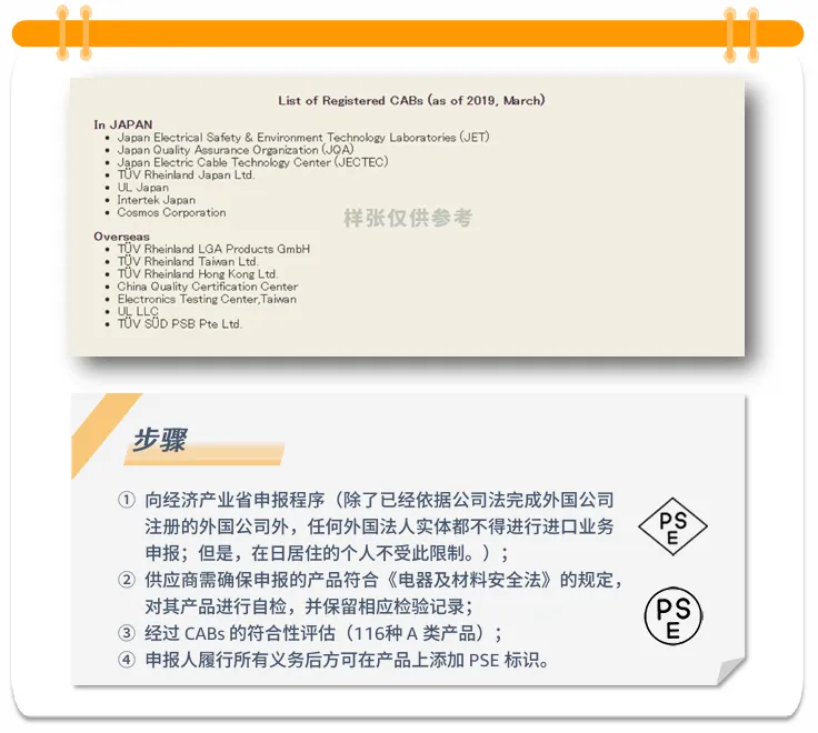 产品合规的要求是什么?