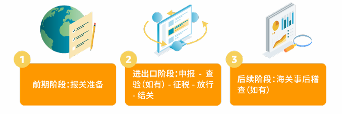 亚马逊北美站政策与合规要求是什么？