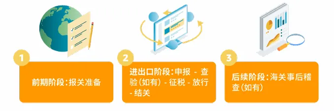 亚马逊北美站政策与合规要求是什么?