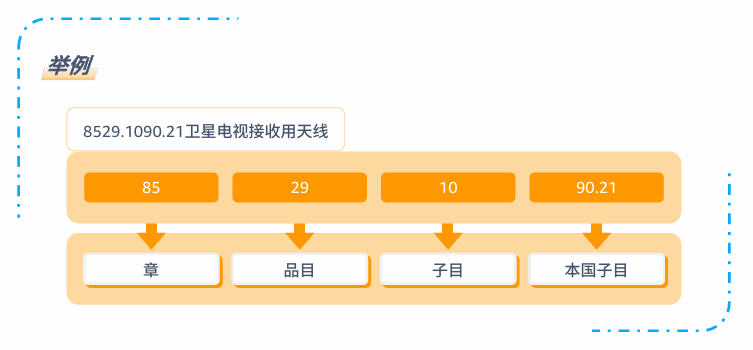 亚马逊北美站政策与合规要求是什么？