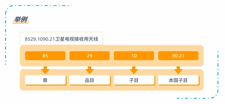 亚马逊北美站政策与合规要求是什么?