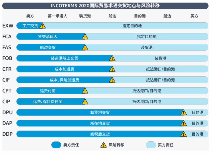 亚马逊北美站政策与合规要求是什么？