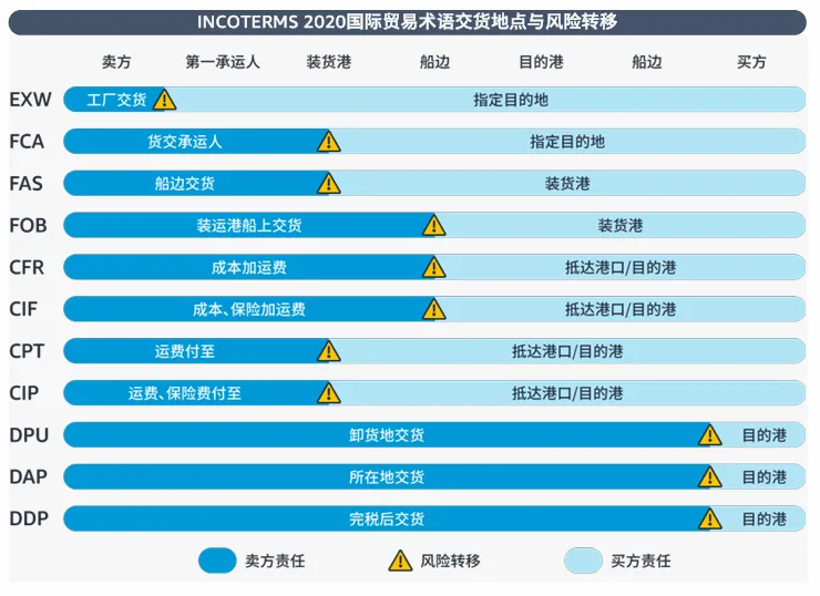 亚马逊北美站政策与合规要求是什么?