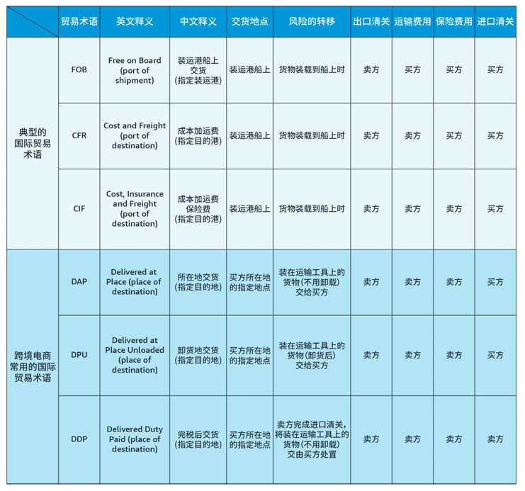 亚马逊北美站政策与合规要求是什么？