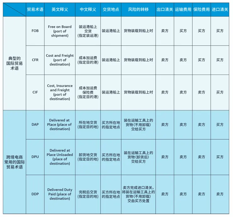 亚马逊北美站政策与合规要求是什么?