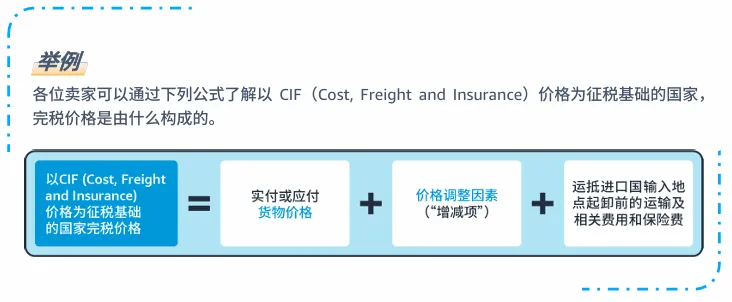 亚马逊北美站政策与合规要求是什么?