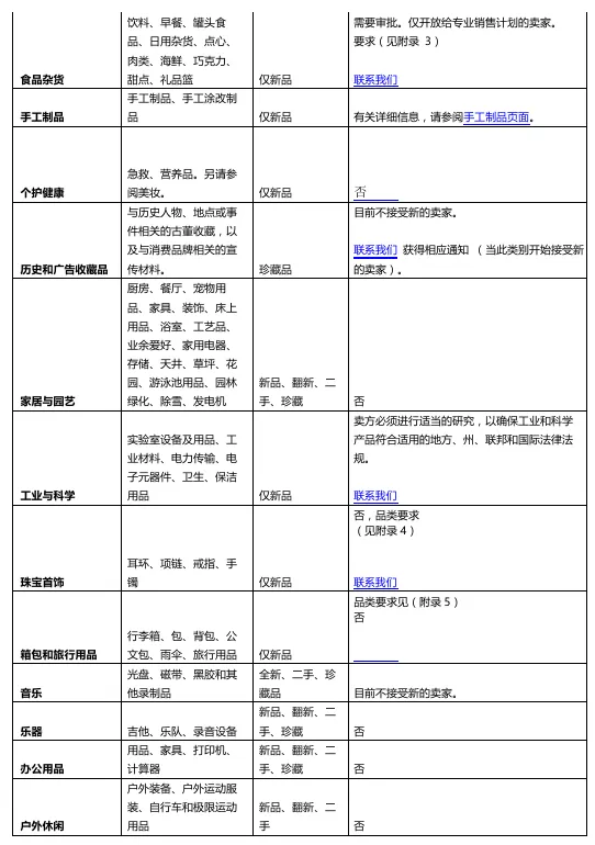 亚马逊北美站可销售品类有哪些？