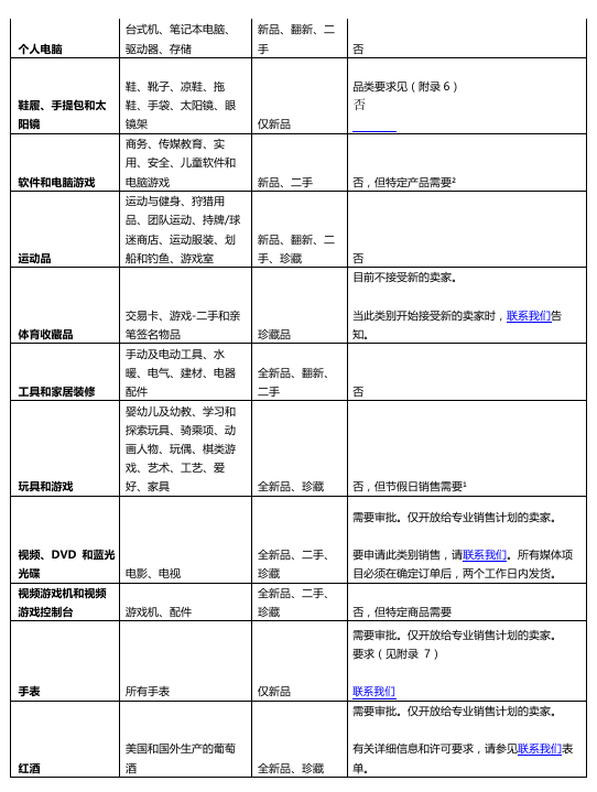 亚马逊北美站可销售品类有哪些？