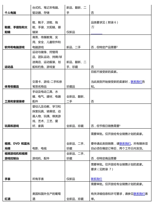 亚马逊北美站可销售品类有哪些？