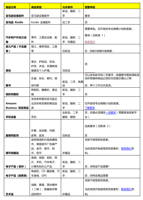 亚马逊北美站可销售品类有哪些？