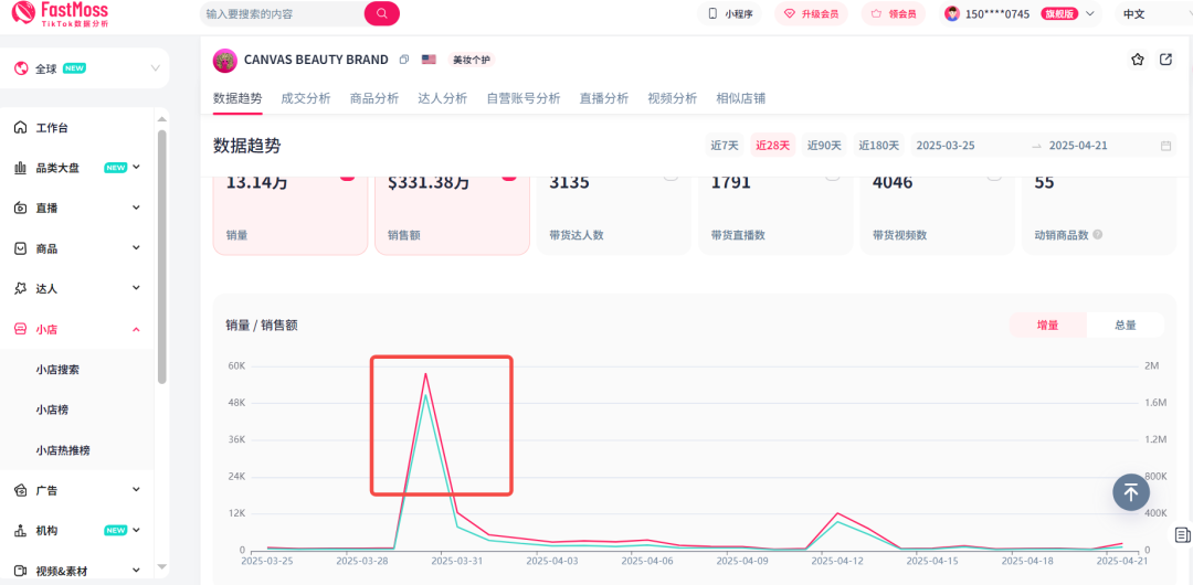 跨境人新金矿！美国美妆直播带货环比增67%：FastMoss「品类洞察」带你抢占增长先机